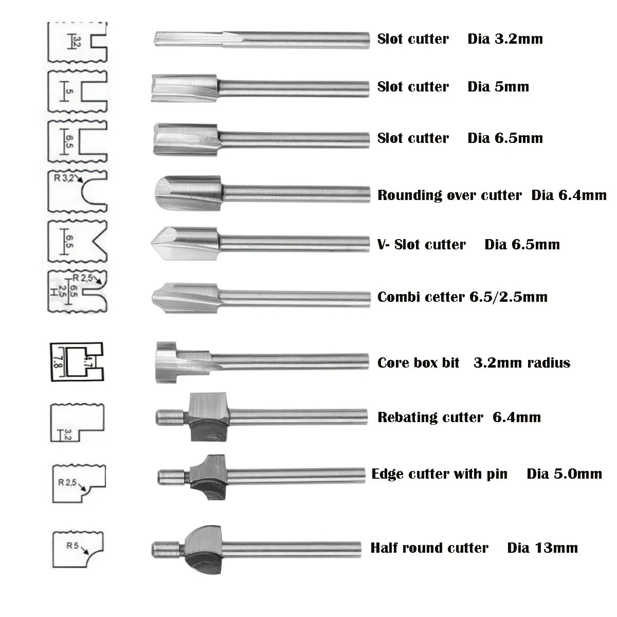 Mata Bor Kayu HSS untuk Alat P - End Mill Set ulasan dan harga