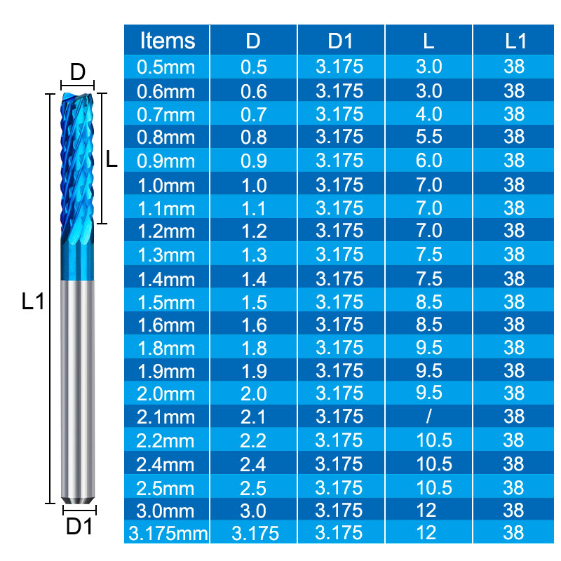 CNC Corn End Mill 10 Buah 0.5- - End Mill Set ulasan dan harga